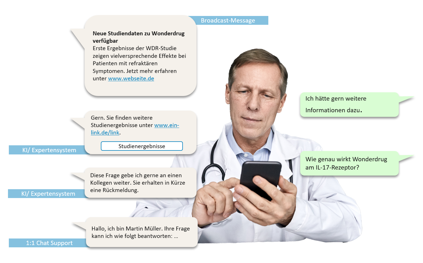 HCP Whatsapp Profil