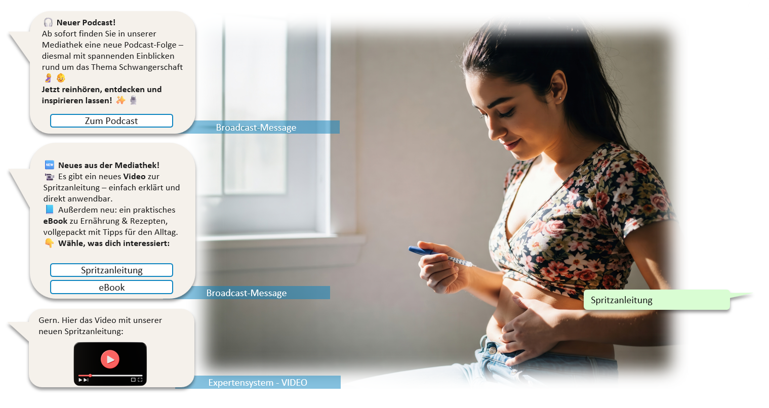Patientenservice mit Whatsapp